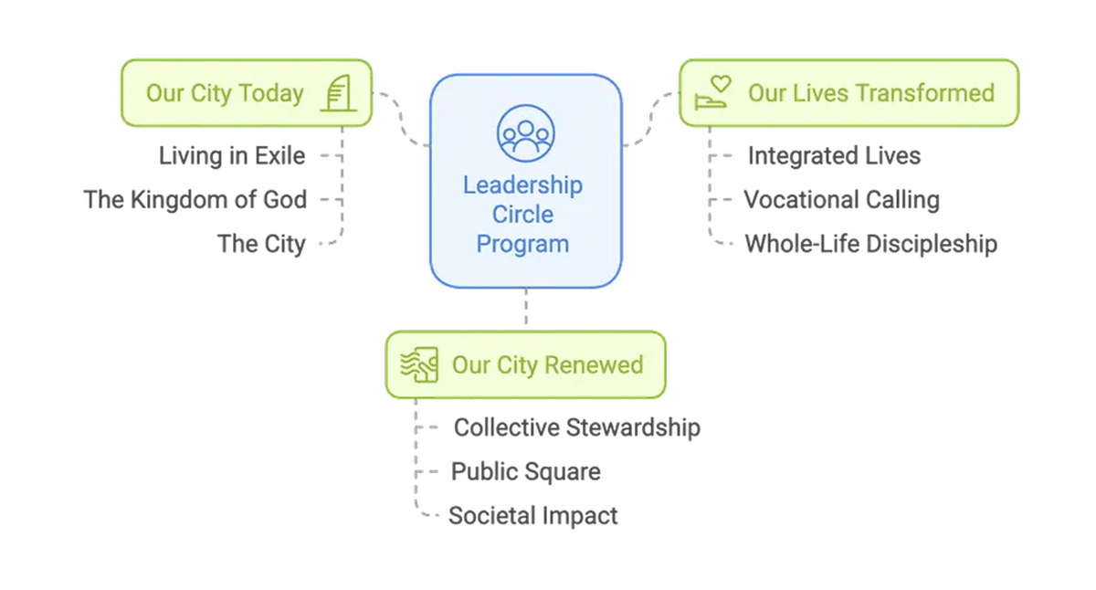 What topics does the program cover?